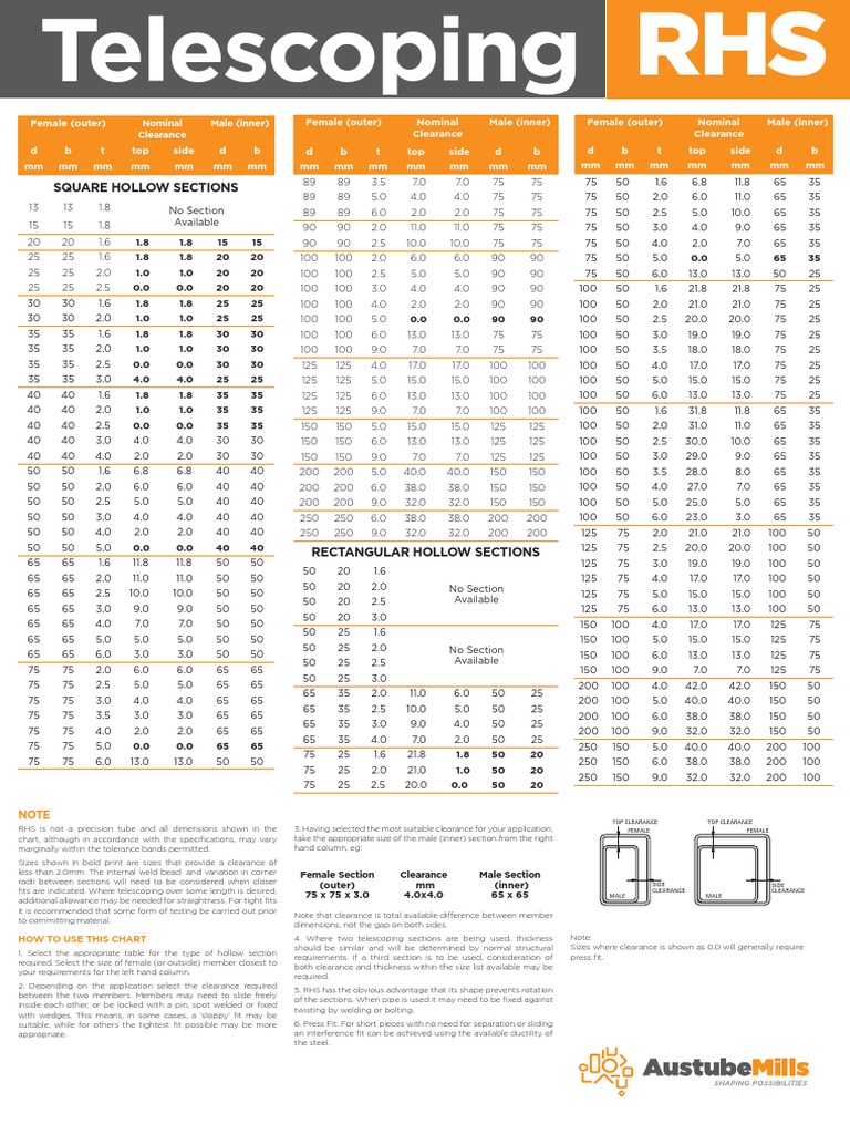 Telescoping Guide Rhs and Chs Aug13 sj0510-1 | PDF | Engineering ...