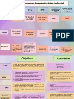 Organismos Internacionales de Regulación de La Aviación Civilgraph