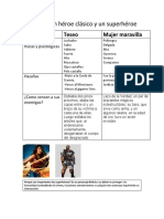 Comparar Un Héroe Clásico y Un Superhéroe: Criterios Teseo Mujer Maravilla