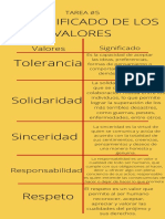 El Significado de Los Valores