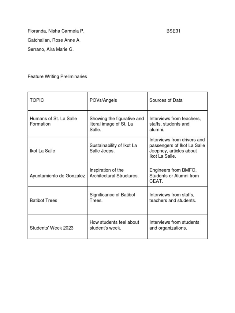 Feature Writing Preliminaries Overview | PDF