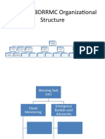 Proposed BDRRMC Organizational Structure