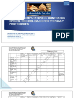 Análisis comparativo de contratos civiles con obligaciones previas y posteriores