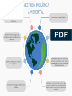 Gestión Política Ambiental