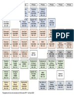 Fluxograma Licenciatura 2020 PDF