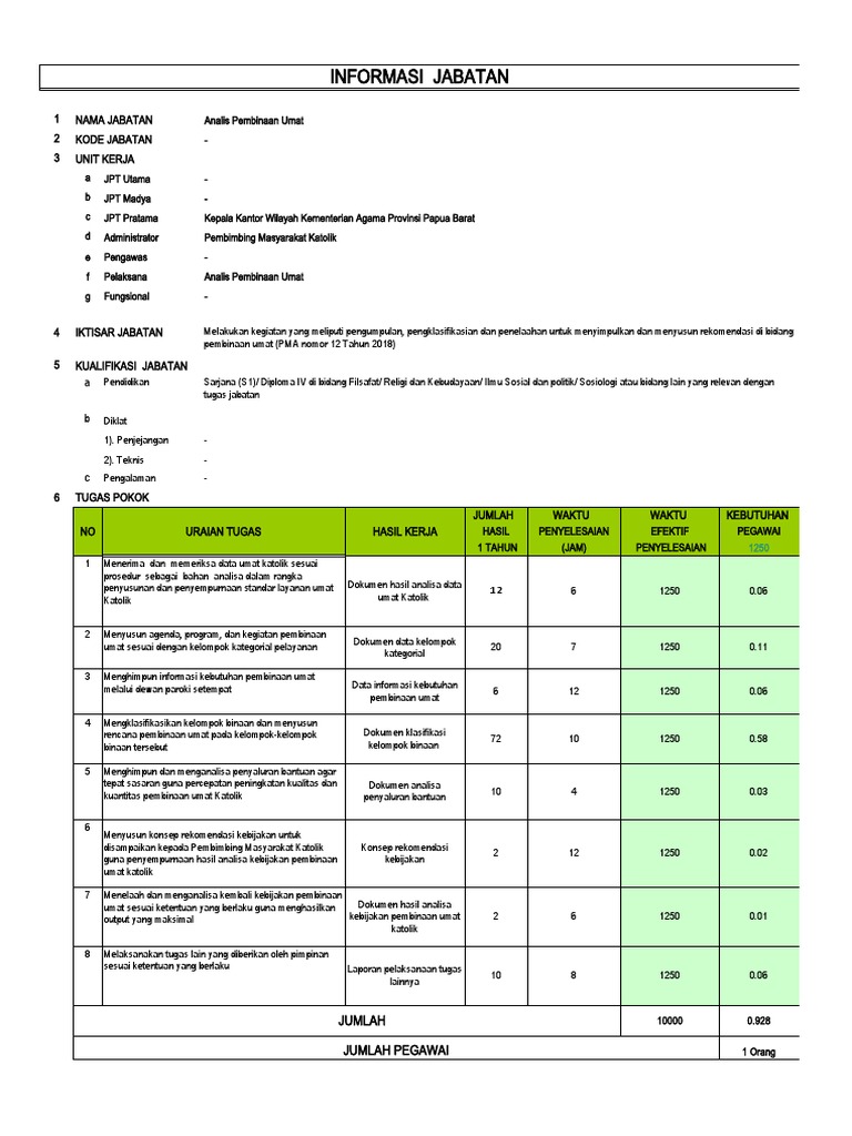 Jabatan Analis Pembinaan Umat Katolik | PDF