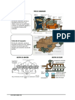 Tipos de Carburador