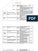 Daftar Produk Kalbe Vision