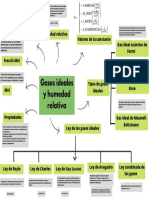 Mapa - Gases Ideales