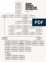 Sejarah Pemikiran Ekonomi Islam Bani Abbasiyah