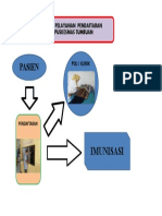 Alur Pendaftaran Puskesmas Tumbuan