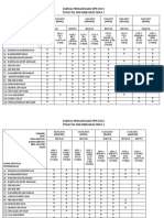 Jadual Bertugas SPM Bertulis KC018