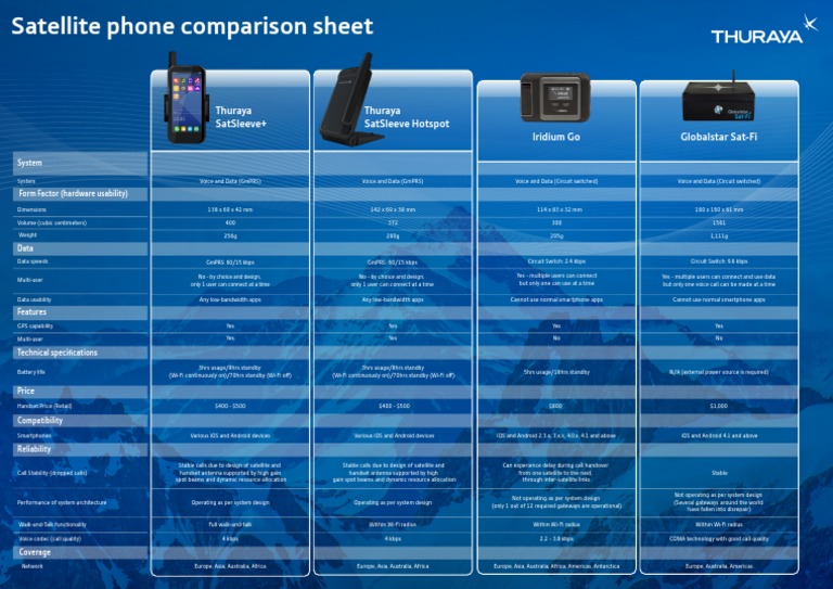 Satellite phone comparison sheet PDF Wi Fi Smartphone