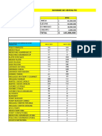 Mesa Llevar Domicilio Credito: Informe de Ventas Por Area Y Por Producto de Manizales - Mayo de 2022