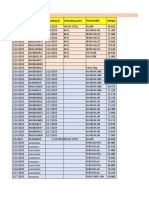 Bank Requirement Sheet 14-01-2023 Req Date Vehicle No Unloading DT Unloading Point Item Name Weight