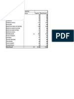 Data Penduduk Kabupaten Ketapang