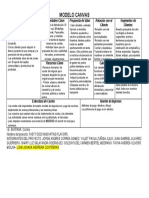 Modelo Canvas: Aliados Clave Actividades Clave Propuesta de Valor Relación Con El Cliente Segmentos de Clientes