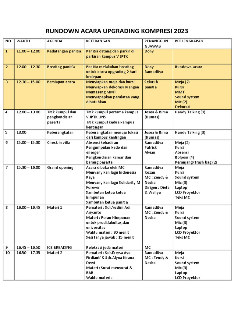 Rundown Acara Upgrading Kompresi 2023 | PDF
