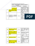 Proyectos Pucayacu Ii