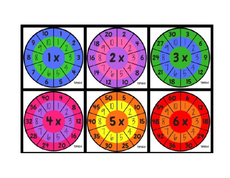 tablas de multiplicar PDF