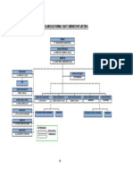 Struktur Organisasi Rsu DS 2