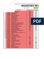 Inventory Review: S.No. Item Code Item Name Monthly Schedule Raw Material