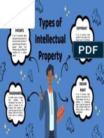 Types of Intellectual Properties