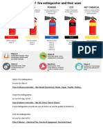 IMO Fire Control Symbols Guide | PDF | Fires | Carbon Dioxide