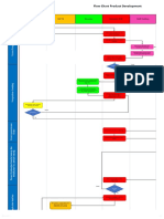 Flow Chart Product Development: Tropical Outdoor QC To Director Manager RND RND Costing