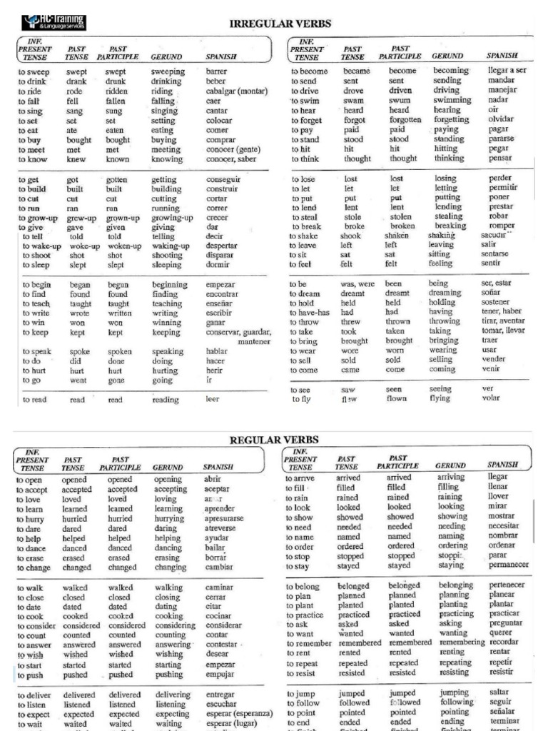 English Verb List | PDF