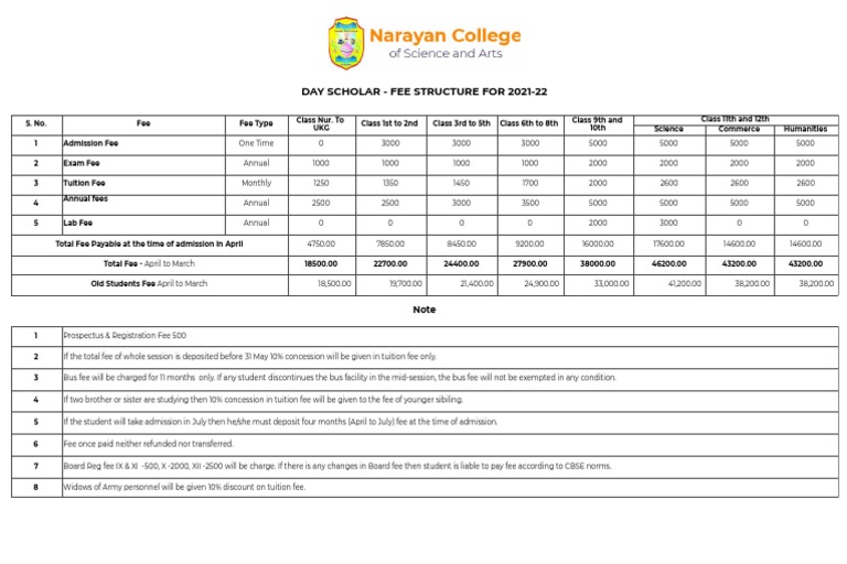 NarayanCollegeFeeStructure202122DayScholar PDF Fee Payments