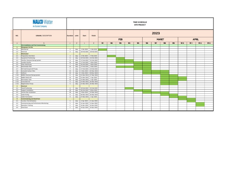 Site Installation & Commissioning Schedule | PDF | Chemistry | Chemical ...