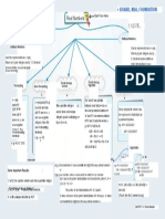 Real Numbers: + Board, Nda, Foundation