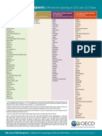 DAC List of ODA Recipients For Reporting 2022 23 Flows