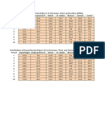 Doing Economics Datafile Working in Excel Project 2