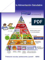 Piramide Alimentacion Escolar - Senc