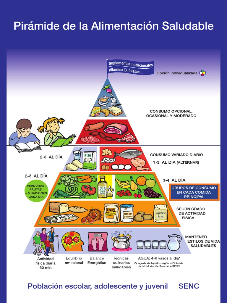 piramide-alimentacion-escolar-senc-pdf