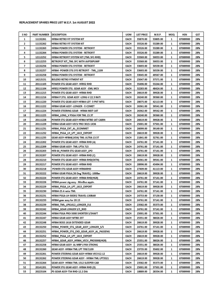Rane Price List | PDF | Automotive Industry | Vehicles