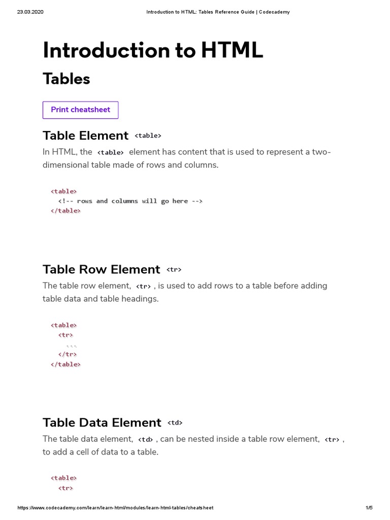 Introduction To HTML - Tables Reference Guide - Codecademy | PDF | Html ...