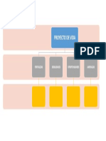 Proyecto de Vida: Fortalezas Debilidades Oportunidades Amenazas