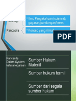 Ideologi Pancasila: - Ilmu Pengetahuan (Science) Gagasan/pandangan/kreasi - Konsep Yang Ilmiah