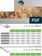 GIB Commodities PriceList Mar2023