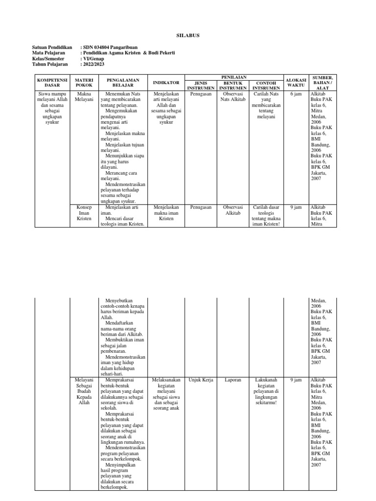 Silabus Kelas 6 Sem 2 Pdf