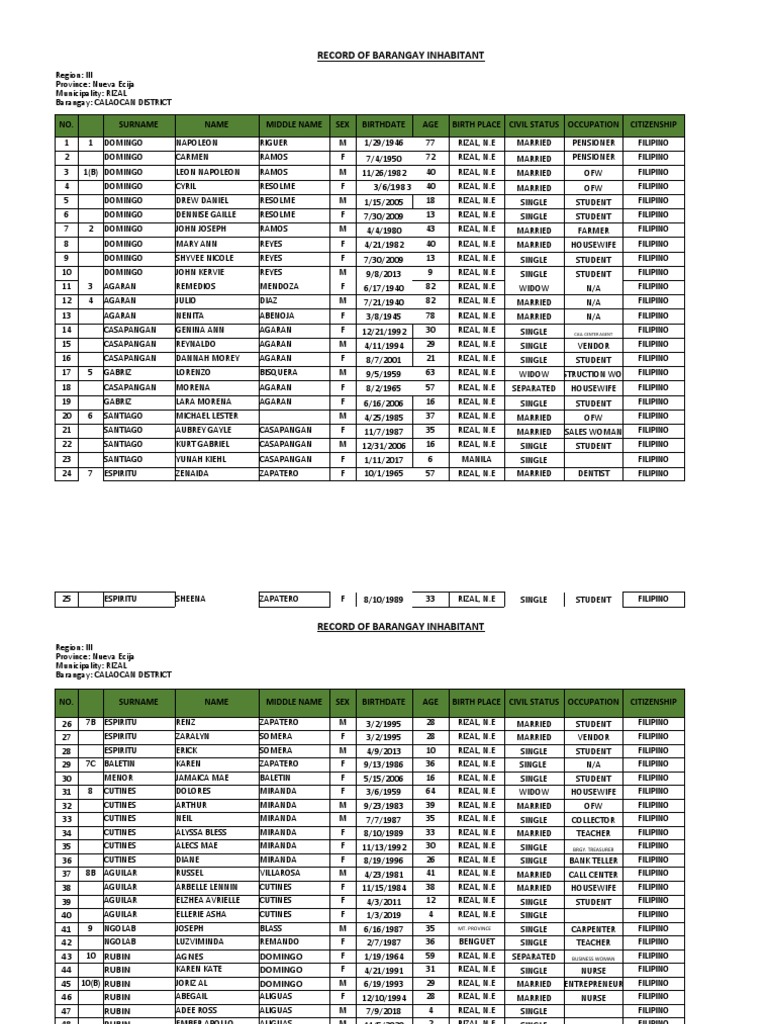 Record of Barangay Inhabitant | PDF | Philippines | Ethnicity