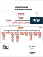 Struktur Organisasi: PT Putra Perkasa Abadi Jobsite Borneo Indobara