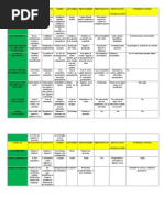 Download cuadro comparativo categorias by Wilmar Morales SN63802541 doc pdf