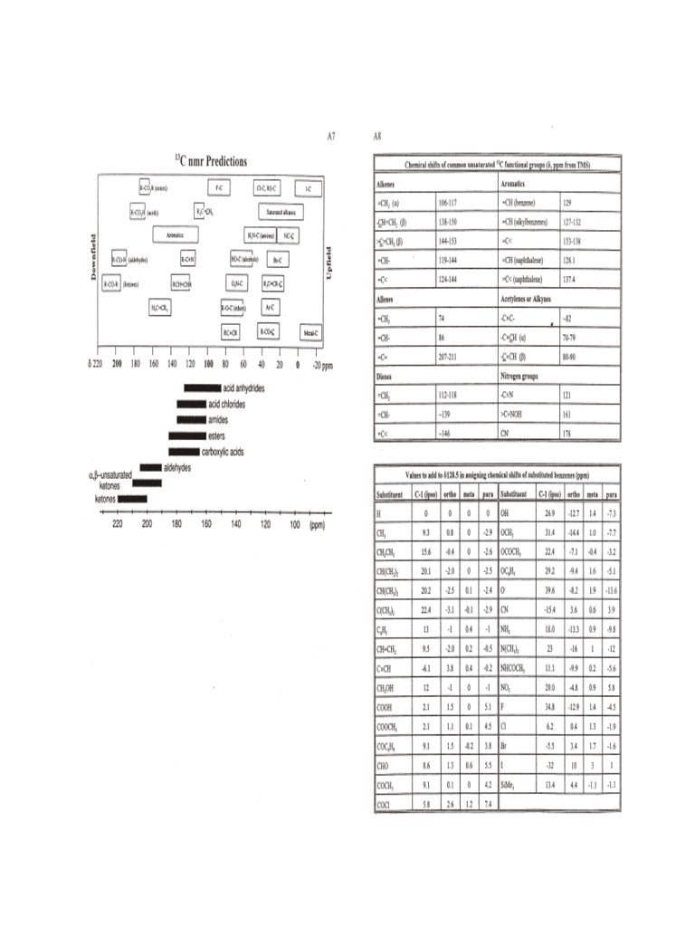 13c data sheets pdf