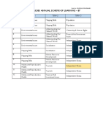 Social Studies Annual Scheme of Learning - B7: Fayol Inc. 0547824419/0549566881