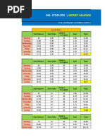 Mr. Stoploss - Profit Plan Table: Money Management