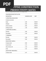 Productivity Rate